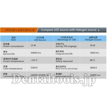 YUSENDENT® CX249-3歯科手術用ライト・照明器無影灯  4本LED冷光