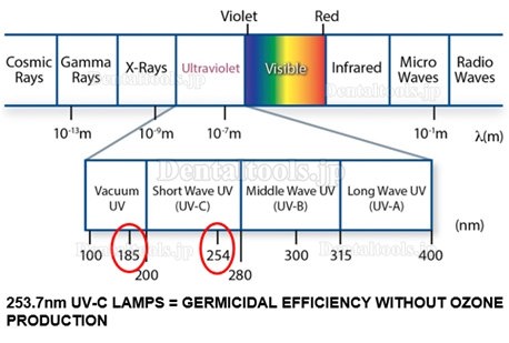 300W UVC + オゾン消毒ランプ 紫外線移動式滅菌消毒トロリー (レーダーセンサー付き)