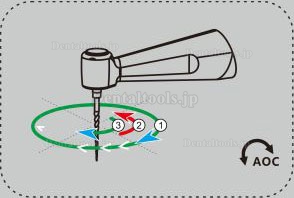 Denjoy Ai-Mate歯科用ミニブ根管治療器 根管モーター 根管長測定機能付き
