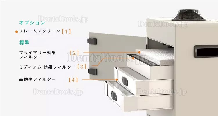 RUIWAN RD1102 移動式はんだ吸煙器 溶接ヒューム吸煙装置集煙機 4層濾過システム