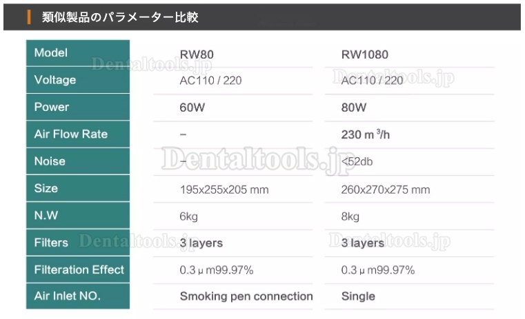 Ruiwan RW1080 デスクトップ はんだ吸煙器 溶接ヒューム集煙機 3 In 1フィルター
